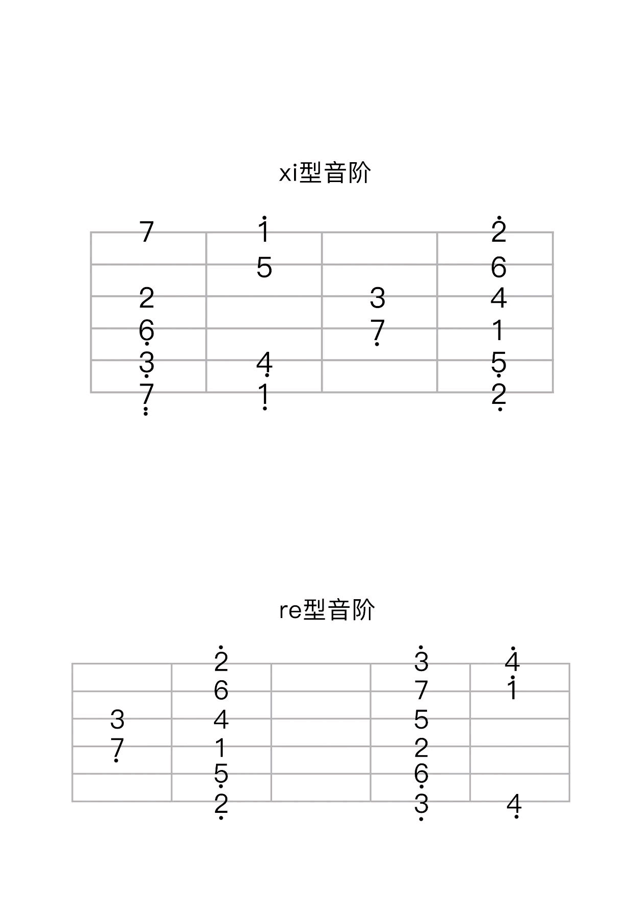 菊花台吉他谱3-周杰伦